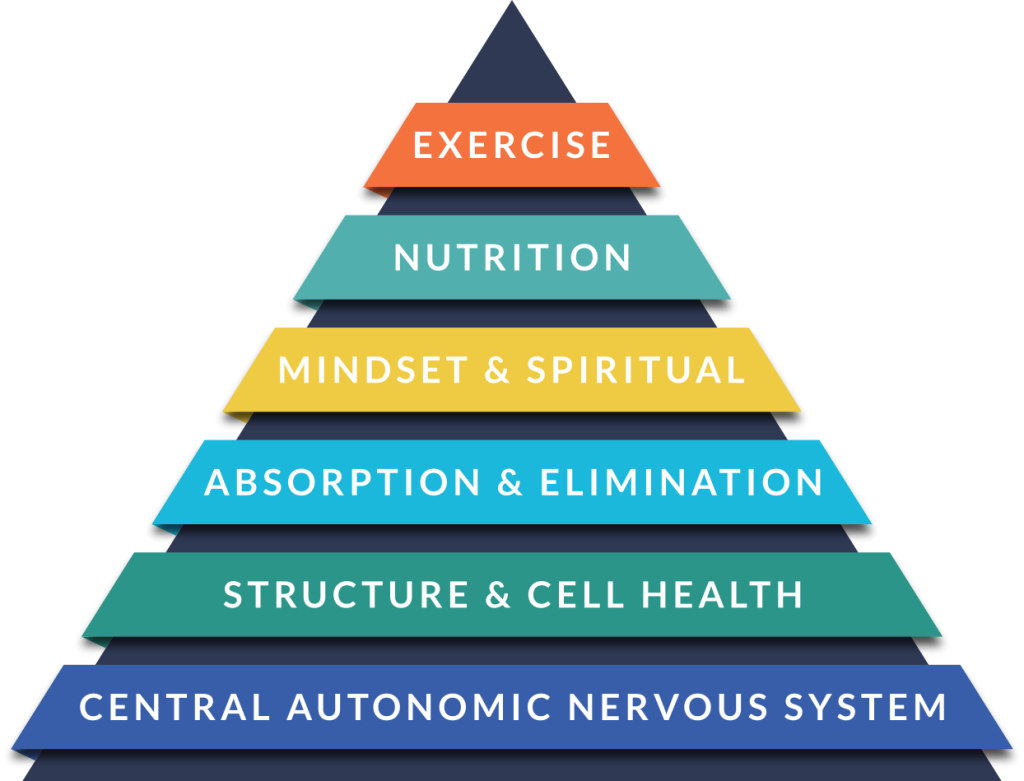 Home Advanced Health Wellness Center